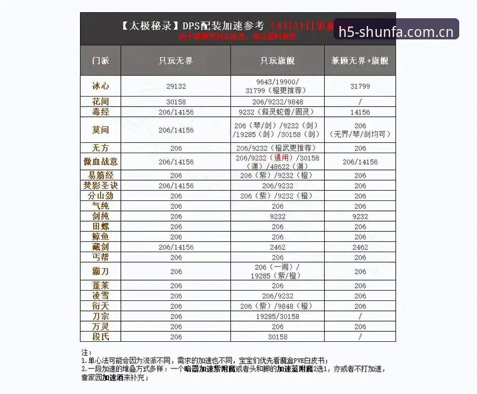 顺发体育官方主页品牌首页2025新版双端上线：500万访问量背后的细节与答案
